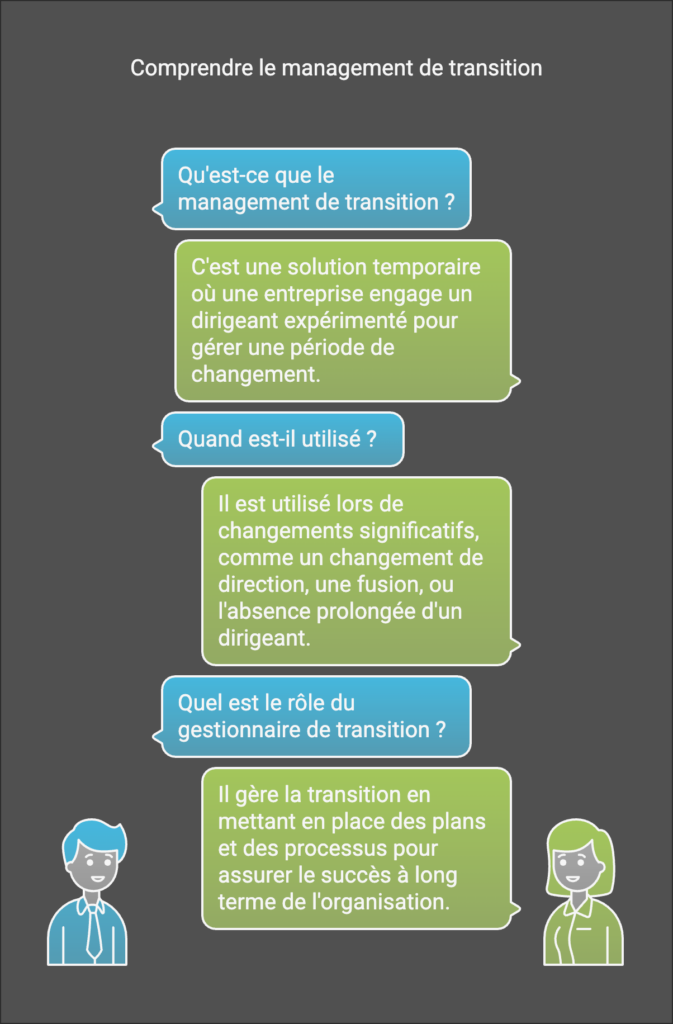 Qu'est ce que le management de transition ?