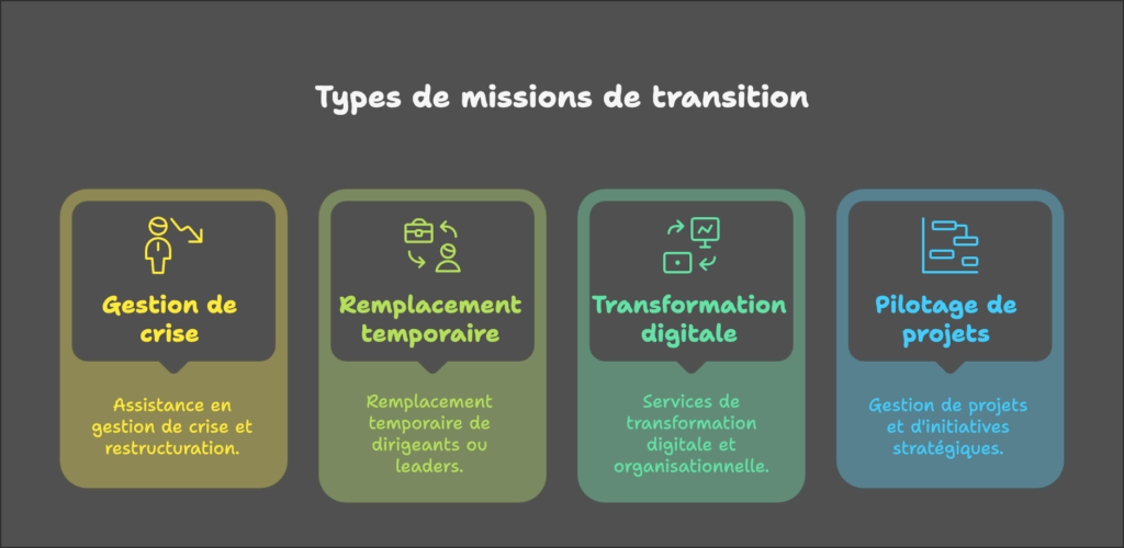 types de missions de transition